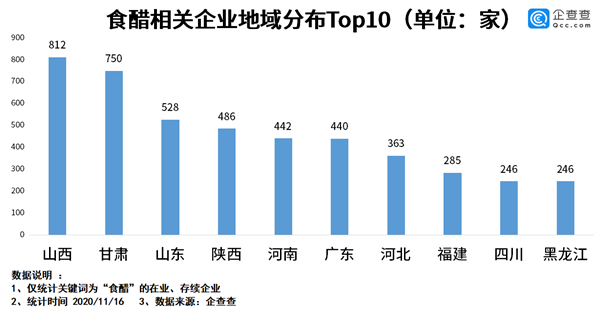 镇江拿下“中国醋都” 山西酸了插图 镇江拿下“中国醋都” 山西酸了:食醋企业比它多13倍