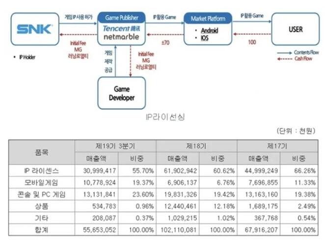 快讯:沙特王储收购SNK 33%股份成为最大股东,因其为“拳皇”粉丝插图2 快讯:沙特王储收购SNK 33%股份成为最大股东,因其为“拳皇”粉丝
