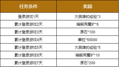 《原神》12月1日更新：钟离卡池，钟离传说任务“古闻之章”
