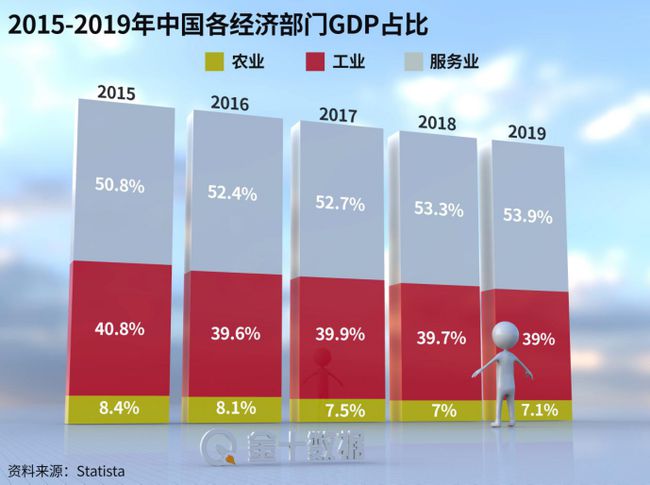 突破100万亿!中国GDP将相当于日德英法总和插图2 突破100万亿!中国GDP将相当于日德英法总和