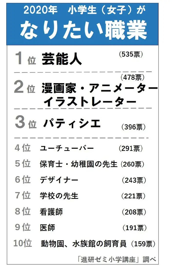 日媒调查：日本小学生最憧憬人物第一名“炭治郎”