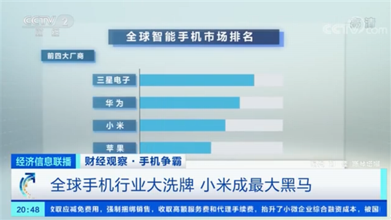 小米手机成为欧洲市场第三插图 海外市场取得骄人业绩 小米手机成为欧洲市场第三