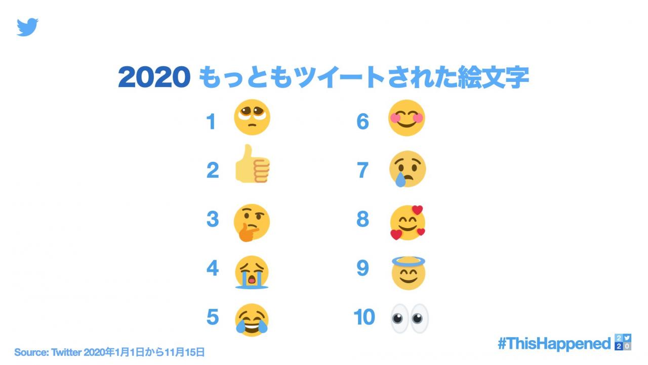2020日推10大热门游戏Tag排名公布 NS位居第一 动森第二