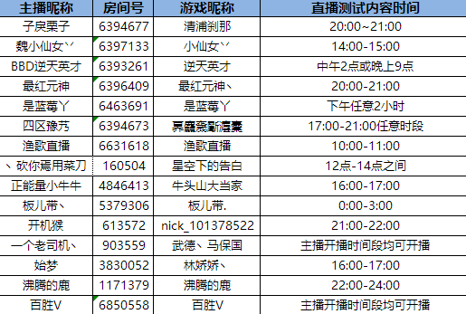 《三国杀OL》2.0先锋测试正式开启插图1 《三国杀OL》2.0先锋测正式启动!