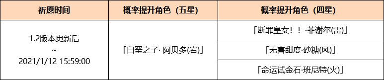 《原神》「白垩与黑龙」1.2版本活动详细说明插图2 《原神》「白垩与黑龙」1.2版本活动详细说明