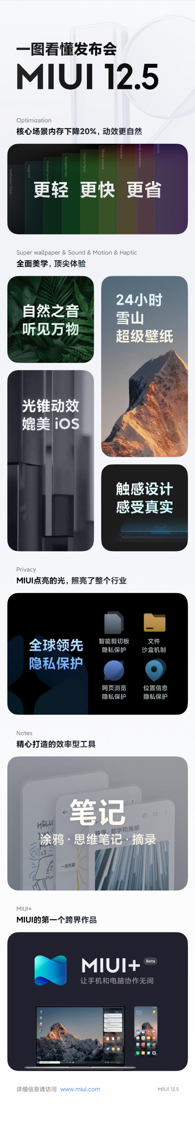 小米MIUI 12.5正式发布：更轻、更快、更省电