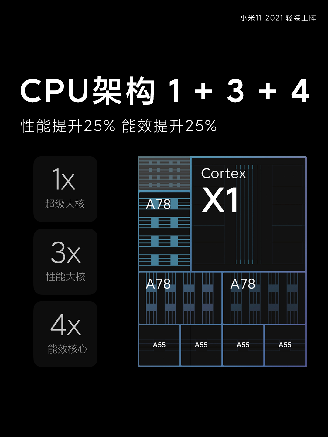 小米11发布会:预售开启,1月1日0点开卖,最低3999元起插图5 小米11正式发布:首发骁龙888 3999元起