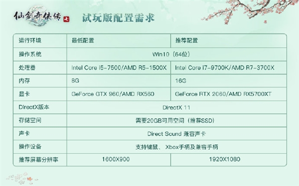 《仙剑奇侠传七》硬件需求公布:比肩赛博朋克2077插图 比《赛博朋克2077》还高 《仙剑奇侠传七》硬件需求公布:推荐RTX 2060起