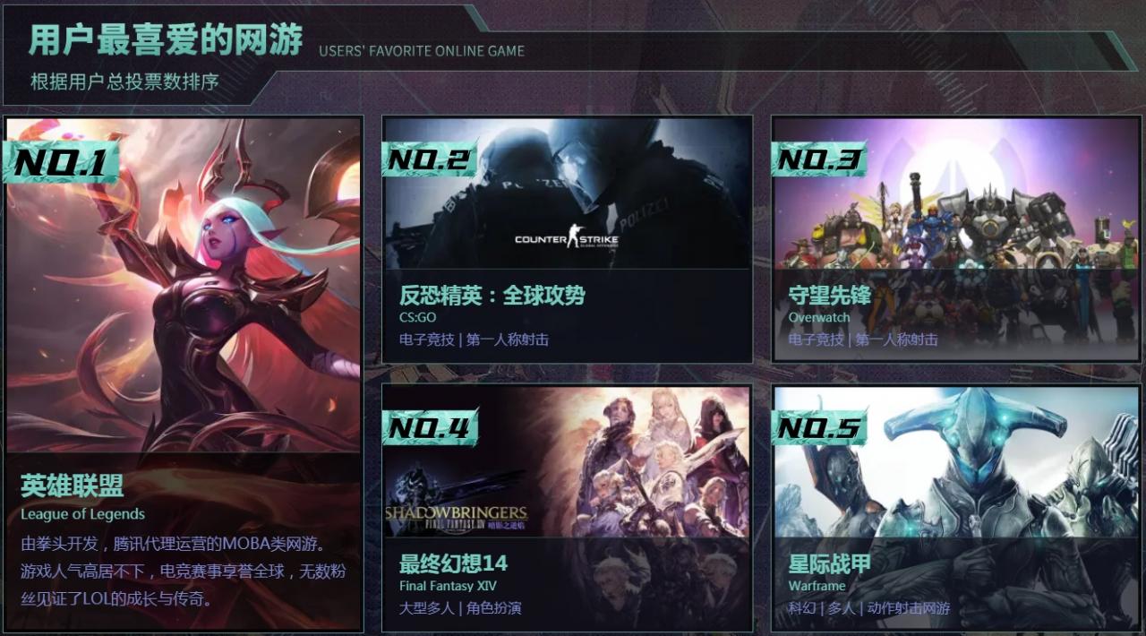 B站游戏区年度盘点：《黑神话悟空》最受好评 原神最受热议