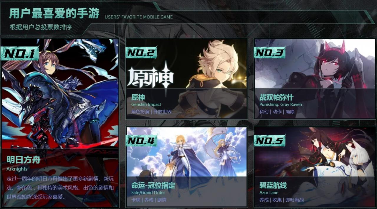 B站游戏区年度盘点：《黑神话悟空》最受好评 原神最受热议