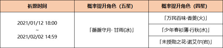 原神:1月12日更新说明【甘雨UP池/新武器池】插图1 原神:1月12日更新说明【甘雨UP池/新武器池】