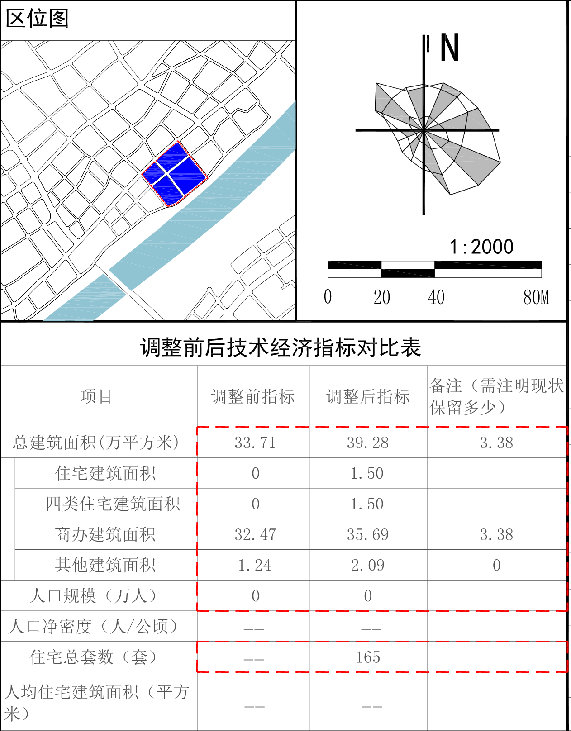 B站81亿元购入上海杨浦地块，与美团相邻