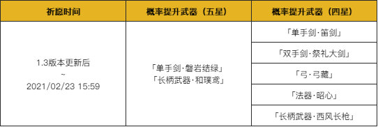 原神1.3版本「明霄升海平」全部活动与福利一览插图10 原神1.3版本「明霄升海平」全部活动与福利一览