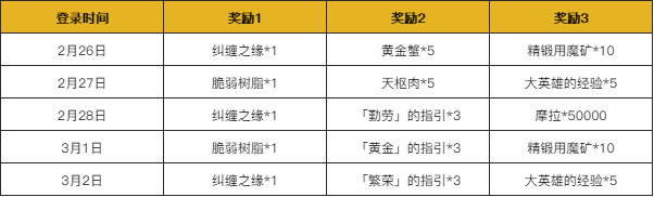 原神1.3版本「明霄升海平」全部活动与福利一览插图3 原神1.3版本「明霄升海平」全部活动与福利一览