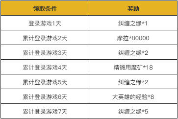 原神1.3版本「明霄升海平」全部活动与福利一览插图1 原神1.3版本「明霄升海平」全部活动与福利一览