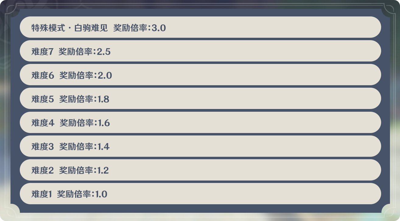 原神1.3:「机关棋谭」玩法说明插图2 原神1.3:「机关棋谭」玩法说明