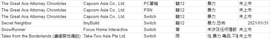 《大逆转裁判 编年史》将登陆PS4/NS/PC平台
