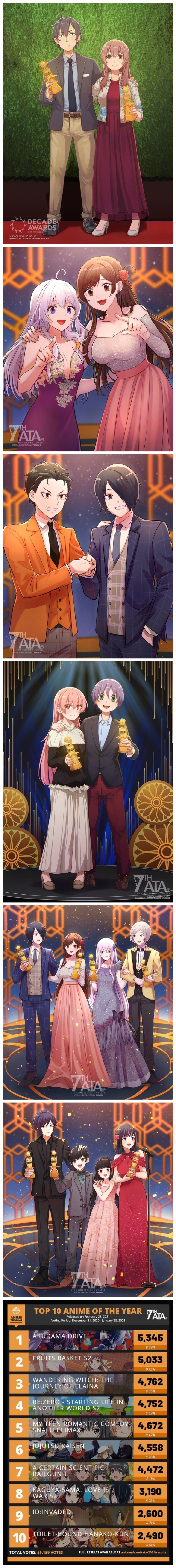 『Anime Trending』第7届动画趋势大赏 2020年度全得奖作品一览