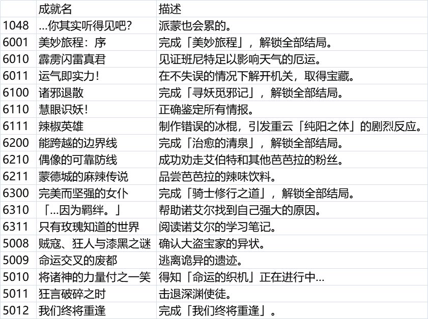 原神1.4：【邀约任务】隐藏成就一览