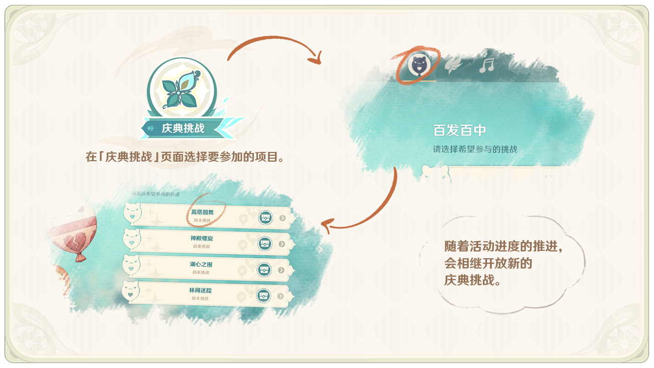 原神1.4:风花节「风花的邀约」玩法说明插图4 原神1.4:风花节「风花的邀约」玩法说明