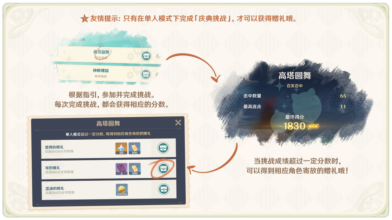 原神1.4:风花节「风花的邀约」玩法说明插图5 原神1.4:风花节「风花的邀约」玩法说明