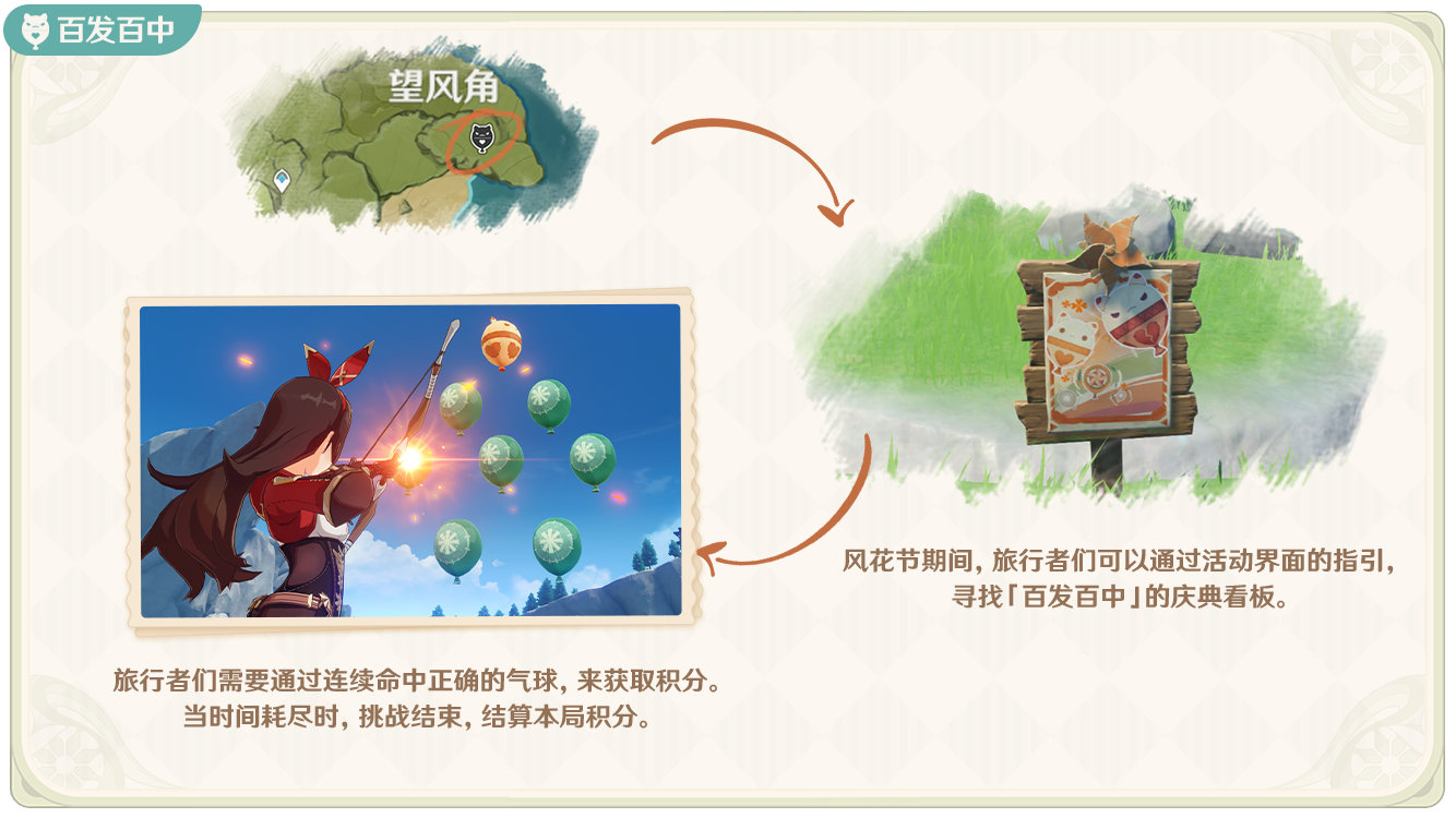 原神1.4:风花节「风花的邀约」玩法说明插图6 原神1.4:风花节「风花的邀约」玩法说明