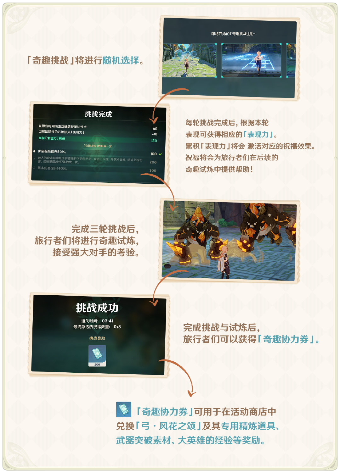 原神1.4:风花节「风花的邀约」玩法说明插图16 原神1.4:风花节「风花的邀约」玩法说明