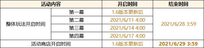 原神1.6版本「盛夏!海岛?大冒险!」活动详细说明 插图5 原神1.6版本「盛夏!海岛?大冒险!」活动详细说明 