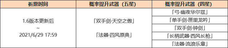 原神1.6版本「盛夏!海岛?大冒险!」活动详细说明 插图3 原神1.6版本「盛夏!海岛?大冒险!」活动详细说明 