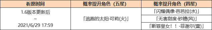 原神1.6版本「盛夏!海岛?大冒险!」活动详细说明 插图1 原神1.6版本「盛夏!海岛?大冒险!」活动详细说明 