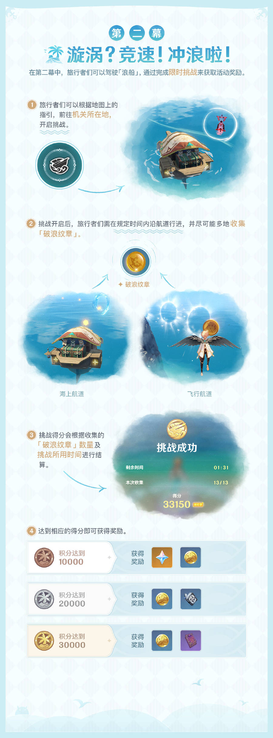 原神1.6:新活动「盛夏!海岛?大冒险!」玩法说明与奖励一览插图4 原神1.6:新活动「盛夏!海岛?大冒险!」玩法说明与奖励一览