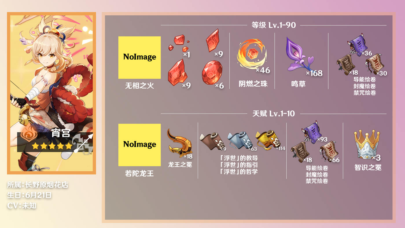 原神内鬼：“宵宫” 突破所需材料一览