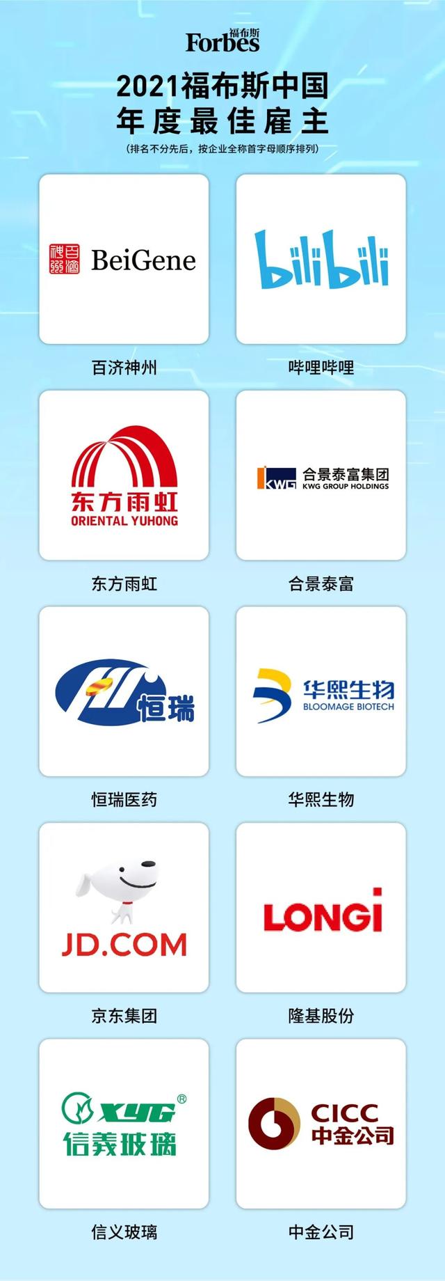 2021福布斯中国最佳雇主榜:B站,京东等上榜插图 2021福布斯中国最佳雇主榜:B站,京东等上榜