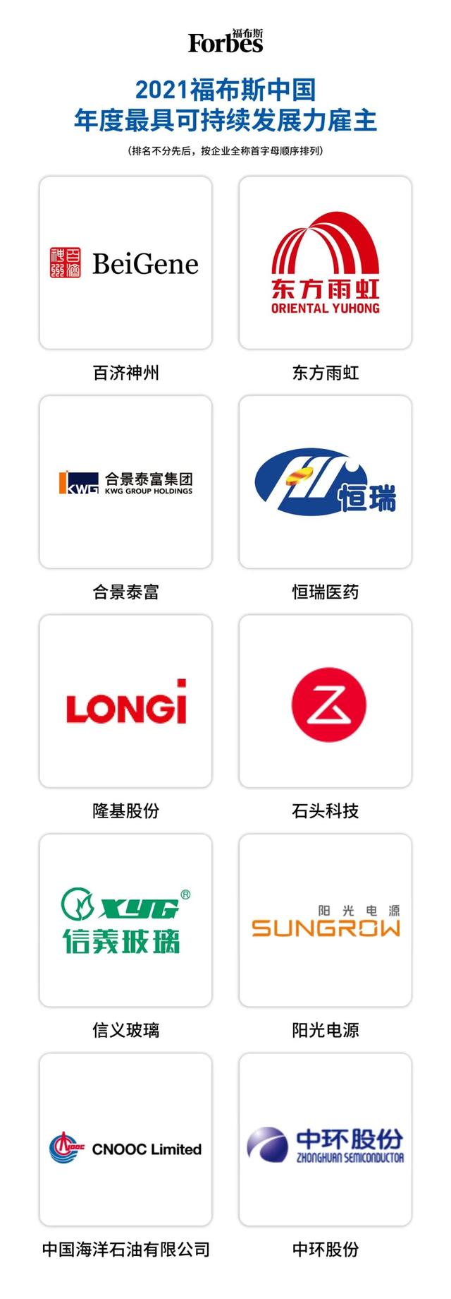 2021福布斯中国最佳雇主榜:B站,京东等上榜插图1 2021福布斯中国最佳雇主榜:B站,京东等上榜