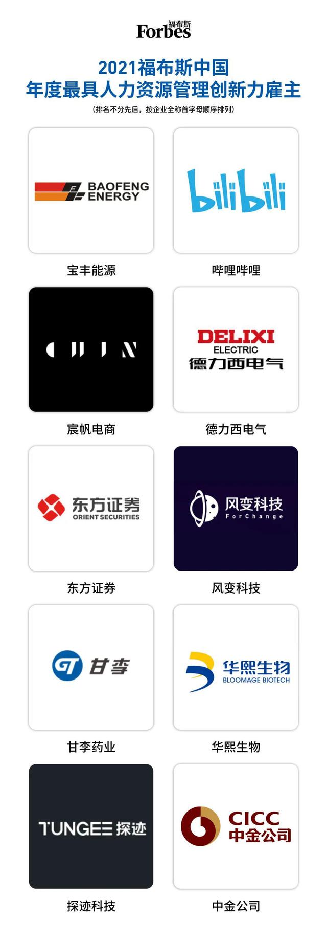 2021福布斯中国最佳雇主榜:B站,京东等上榜插图2 2021福布斯中国最佳雇主榜:B站,京东等上榜