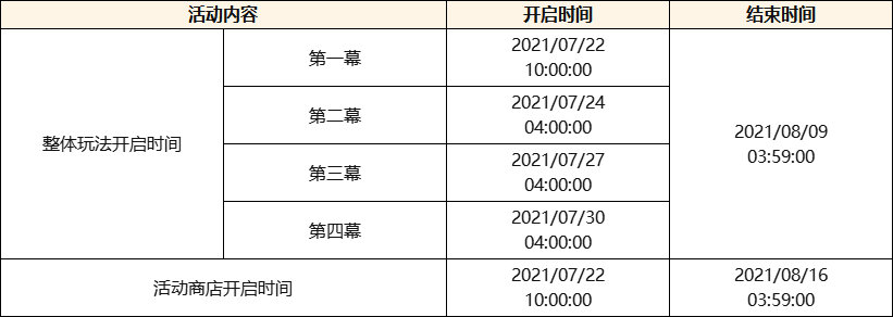 原神2.0版本:稻妻「不动鸣神,泡影断灭」更新通知插图1 原神2.0版本:稻妻「不动鸣神,泡影断灭」更新通知