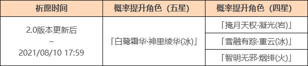 原神2.0 新版本「不动鸣神泡影断灭」初期活动一览插图1 原神2.0 新版本「不动鸣神泡影断灭」初期活动一览