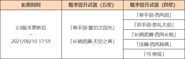 原神2.0 新版本「不动鸣神泡影断灭」初期活动一览插图3 原神2.0 新版本「不动鸣神泡影断灭」初期活动一览
