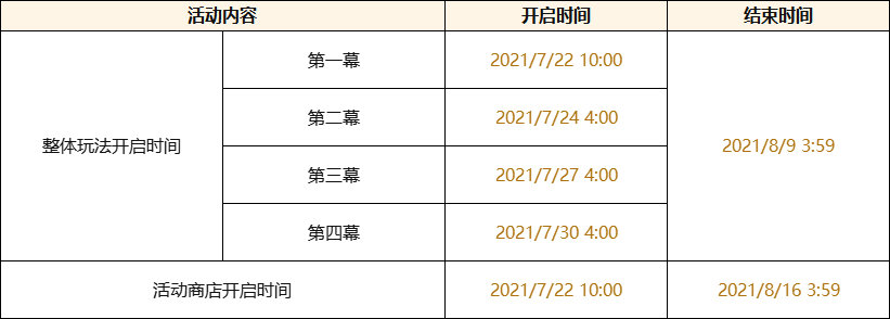 原神2.0新版本「不动鸣神，泡影断灭」全部更新内容文字版