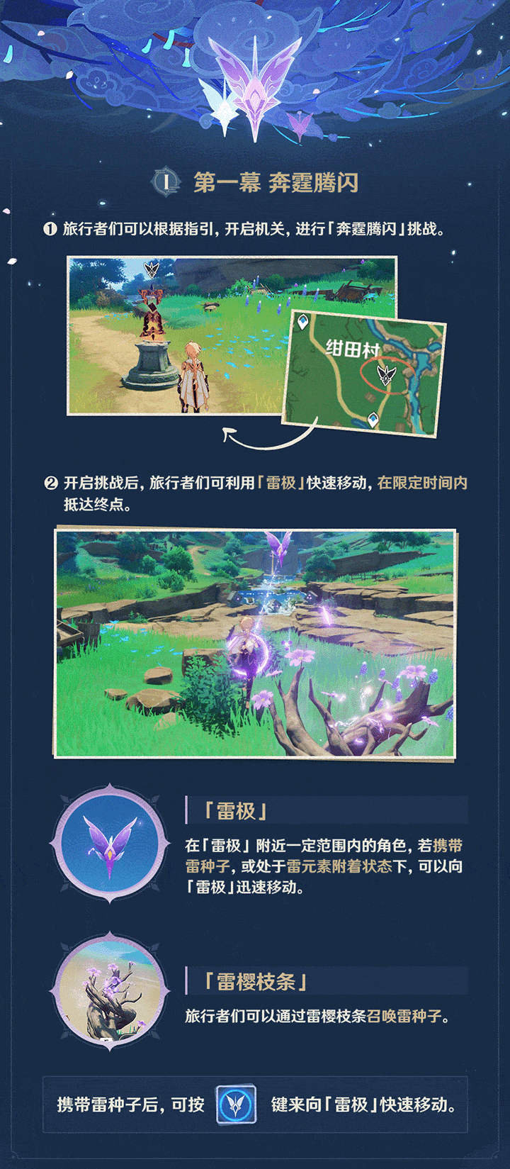 原神2.0:新活动「谒索雷痕」玩法说明插图2 原神2.0:新活动「谒索雷痕」玩法说明