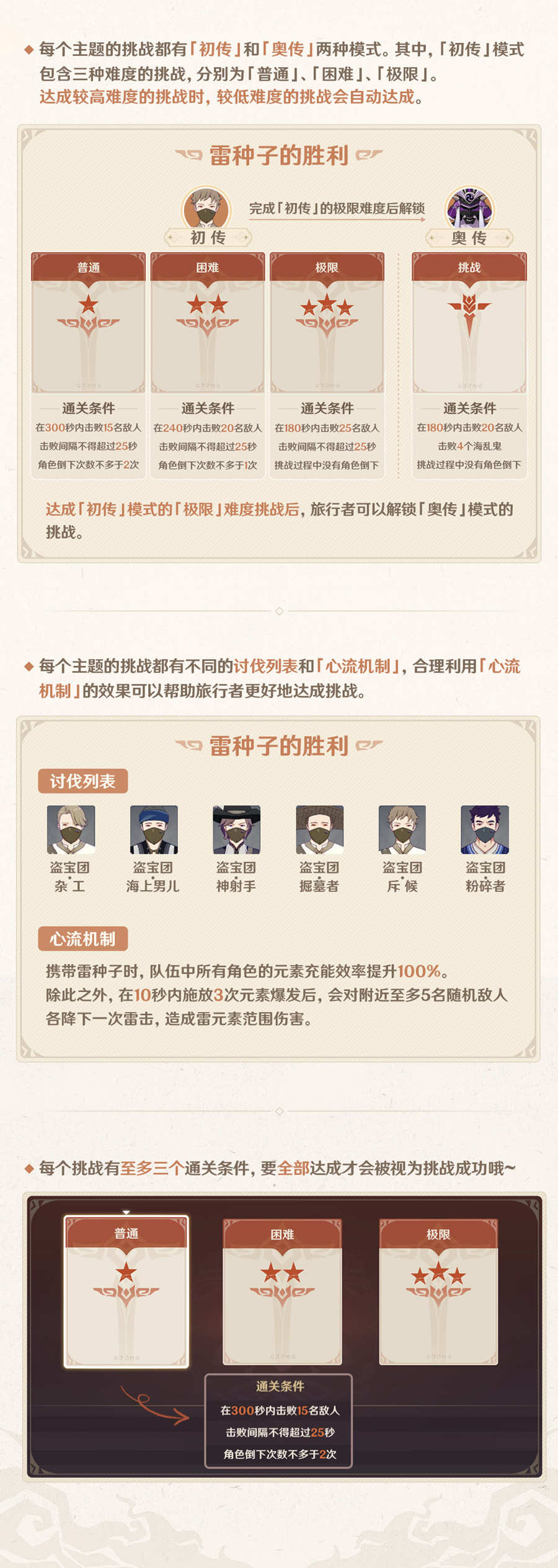 原神2.0：刷怪活动「幻影心流」玩法说明