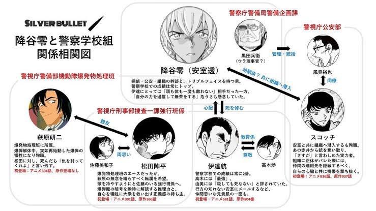 外传漫画《名侦探柯南 警察学校篇》宣布动画化