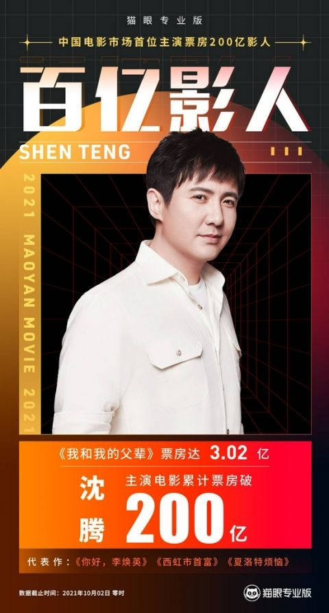 《我和我的父辈》票房超3亿,沈腾成为中国首位200亿票房电影人插图 《我和我的父辈》票房超3亿,沈腾成为中国首位200亿票房电影人