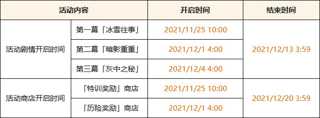 原神2.3:「皑尘与雪影」更新说明完全版,包含BUG修复等插图1 原神2.3:「皑尘与雪影」更新说明完全版,包含BUG修复等