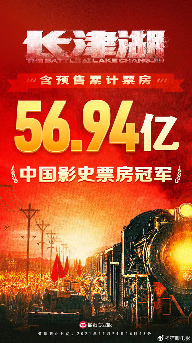 电影《长津湖》正式超越《战狼2》登顶中国影史票房榜