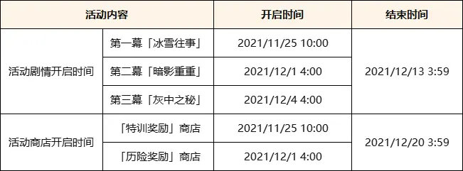 原神2.3:主活动「皑尘与雪影」即将开启,可获取专属武器插图1 原神2.3:主活动「皑尘与雪影」即将开启,可获取专属武器
