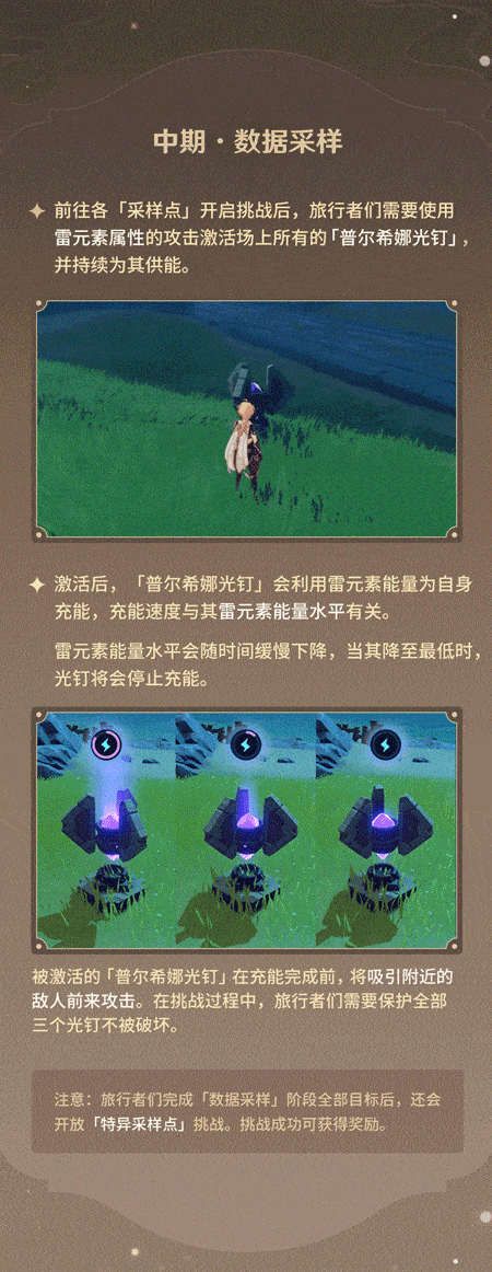 原神2,2:大世界探索活动「古时孤影」玩法说明插图3 原神2,2:大世界探索活动「古时孤影」玩法说明