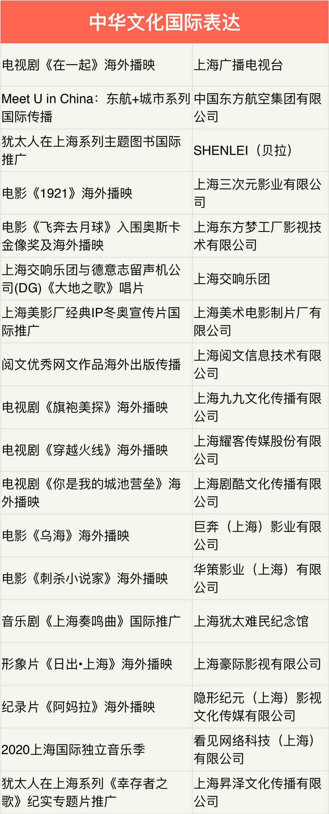 米哈游 等企业获得上海市“中华文化走出去”专项扶持资金