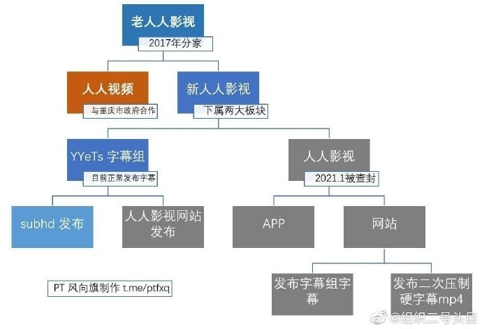 人人影视彻底终结，盘点那些年被整改的视频网站