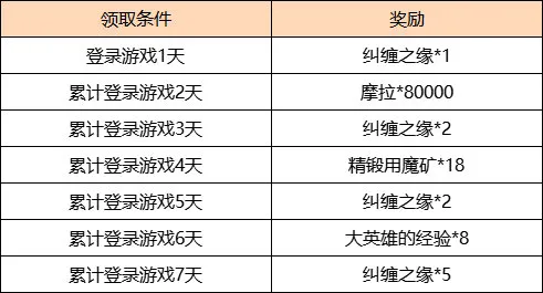 原神2.4版本「飞彩镌流年」更新通知插图 原神2.4版本「飞彩镌流年」更新通知